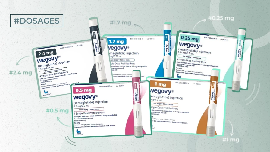 what doses does wegovy come in